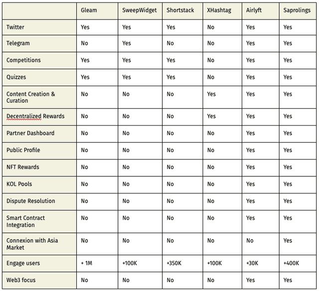 comparator table